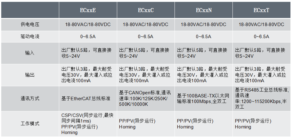 EC产品特性