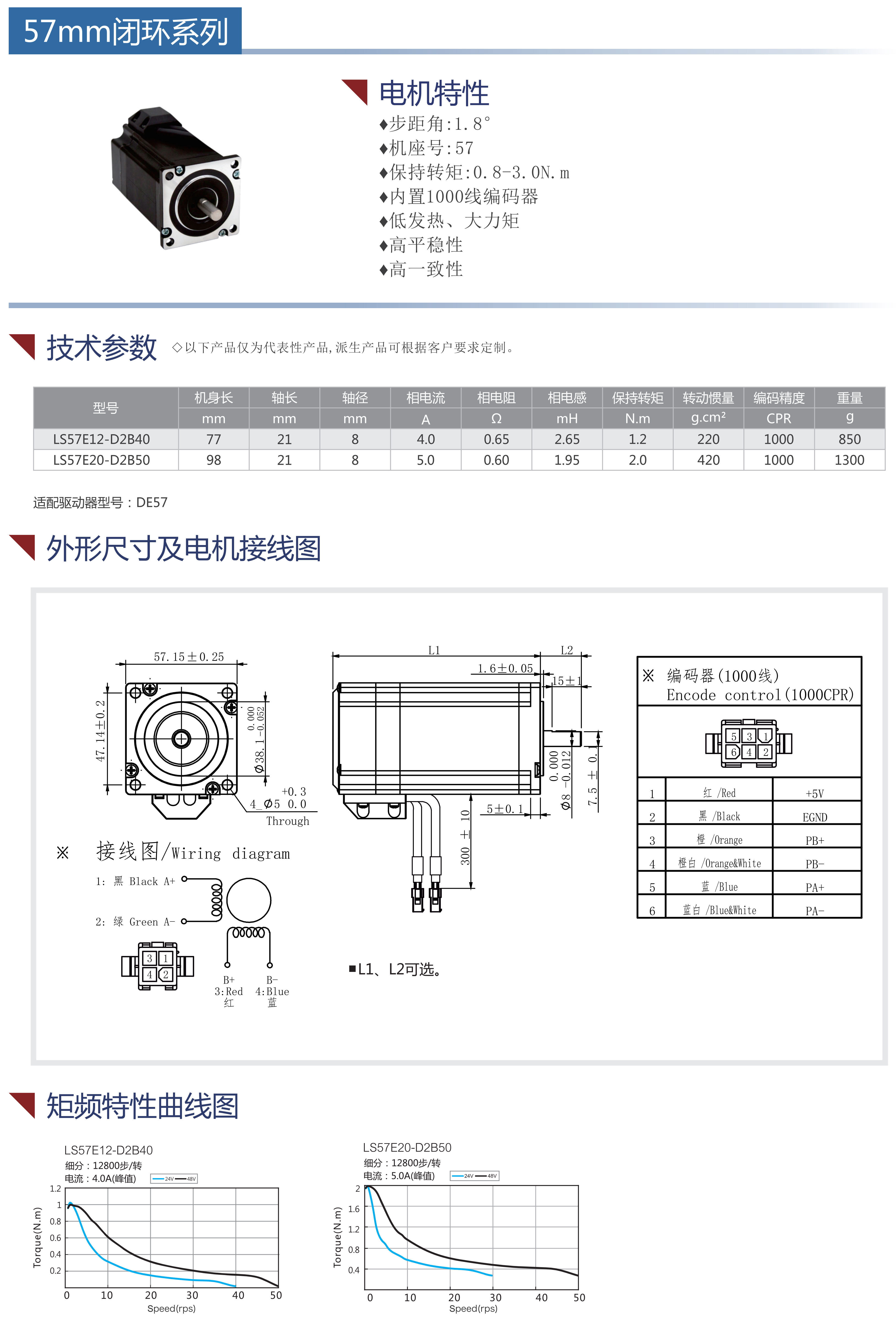 57闭环步进驱动器