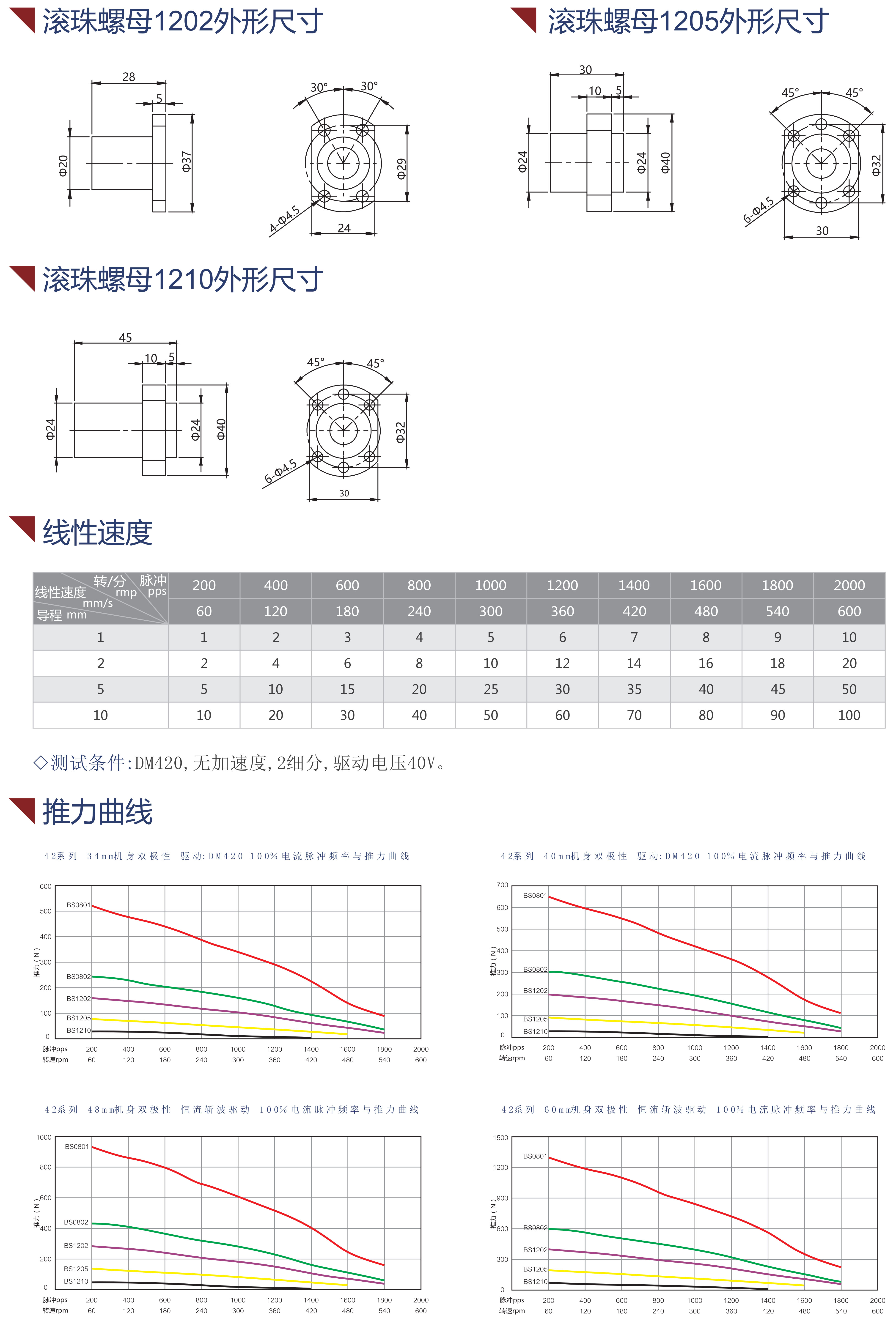 42滚珠丝杆最大推力