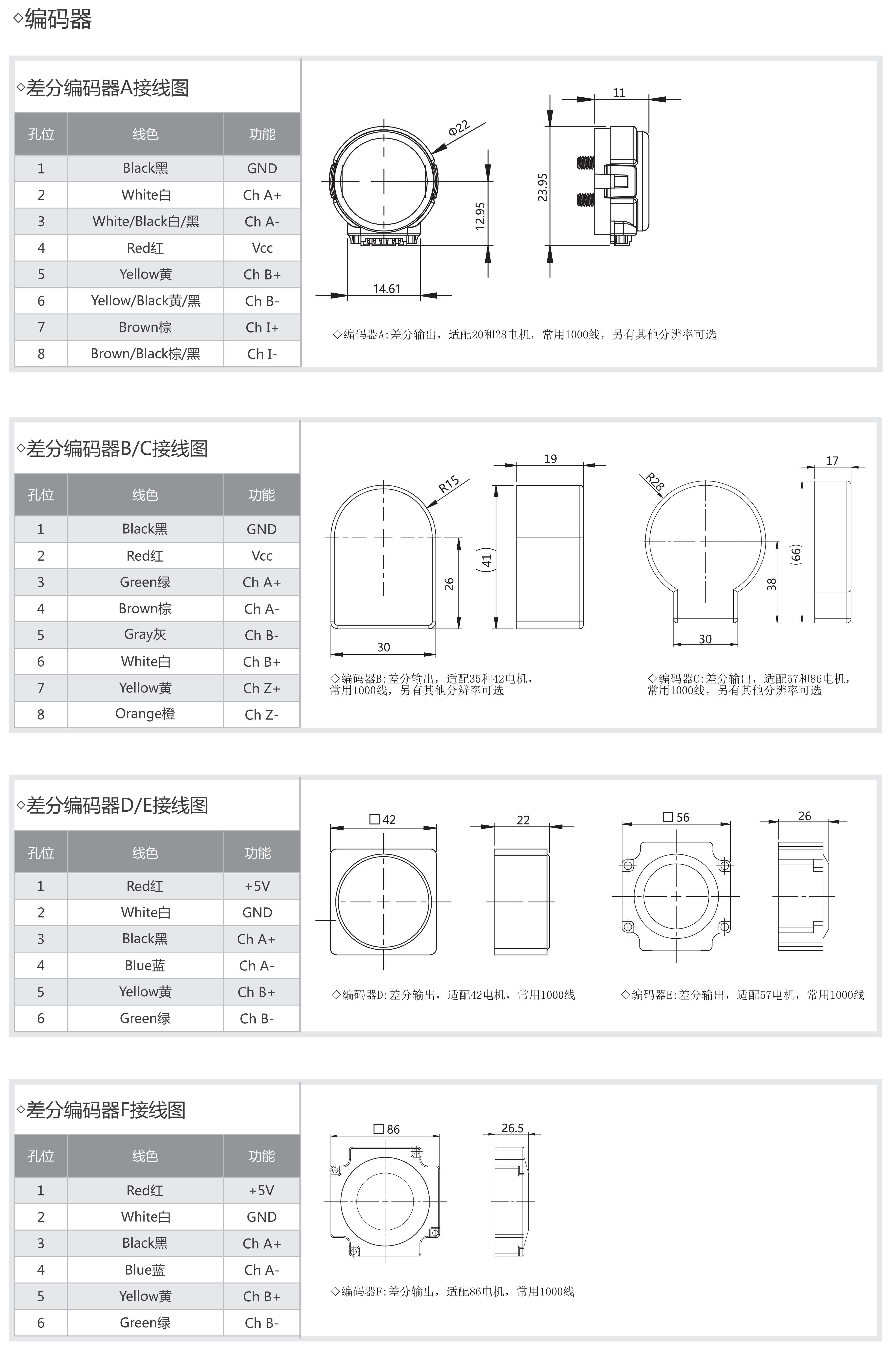 滚珠丝杆电机编码器