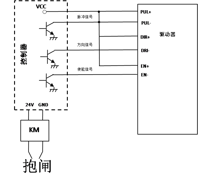 传统刹车