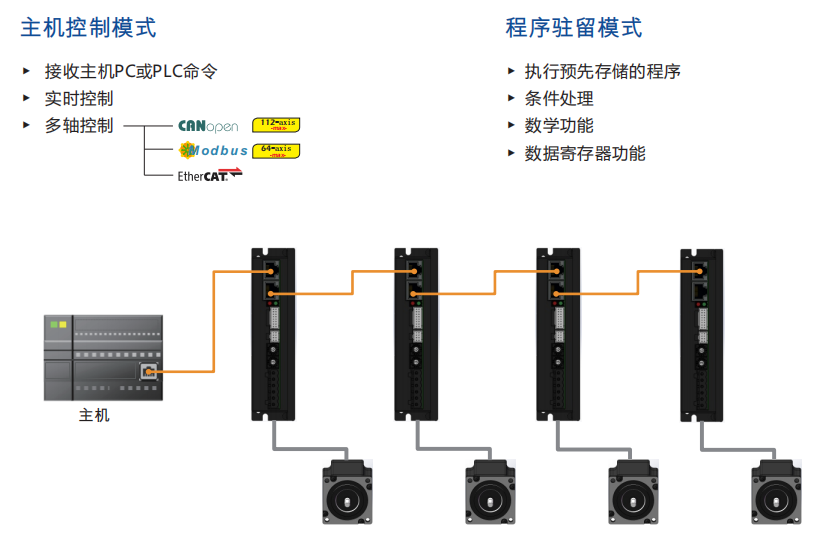 总线控制模式