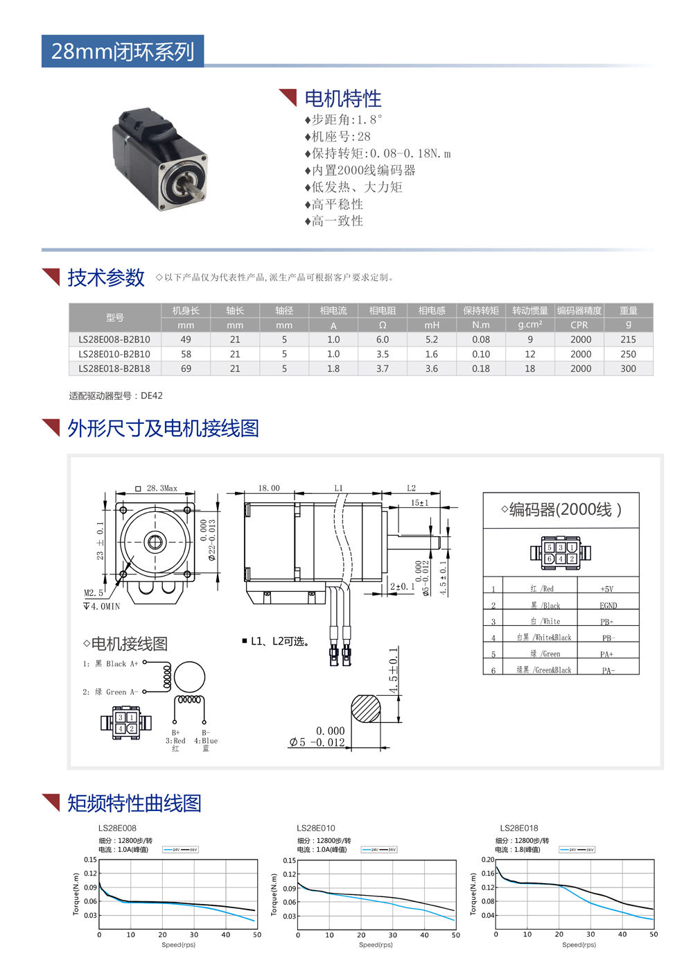 28闭环步进电机