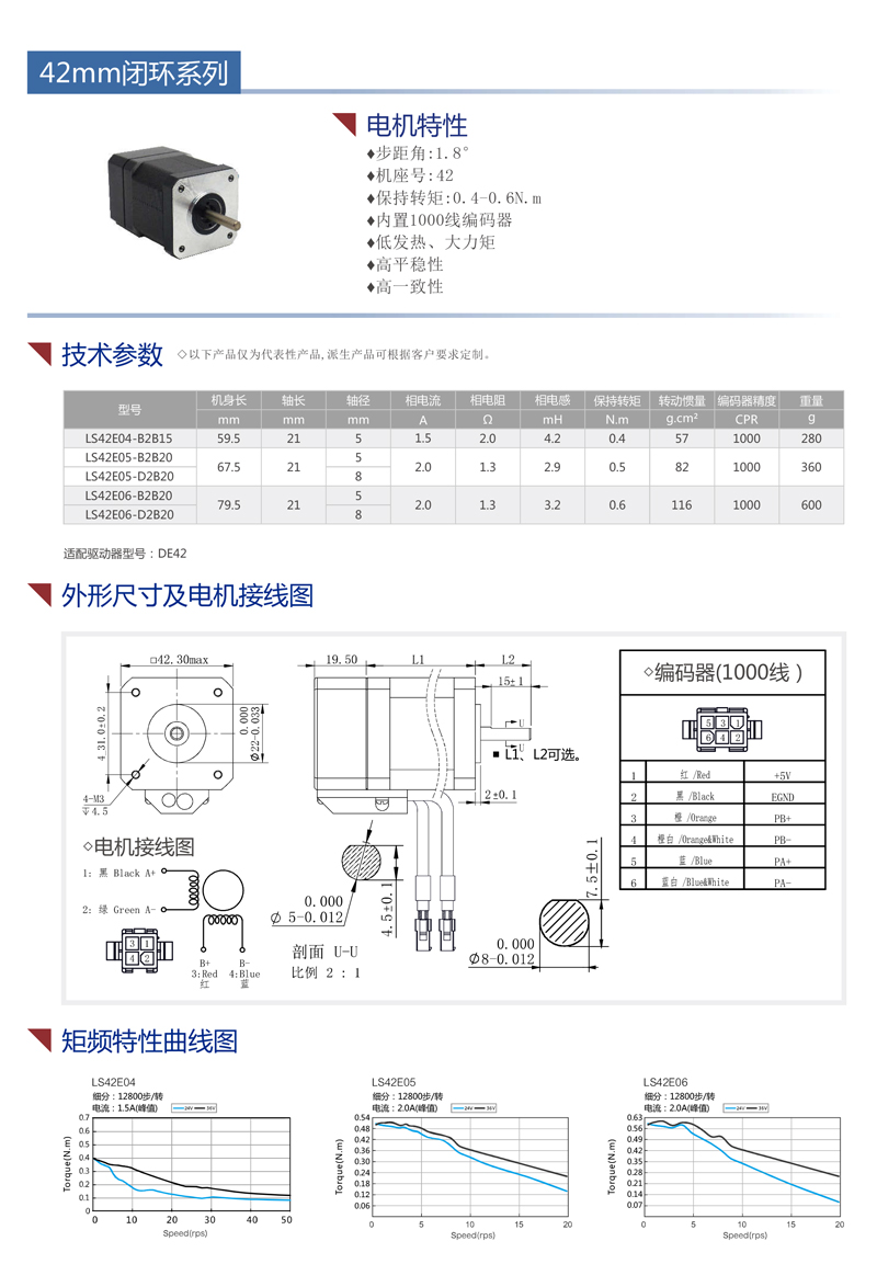 42闭环电机