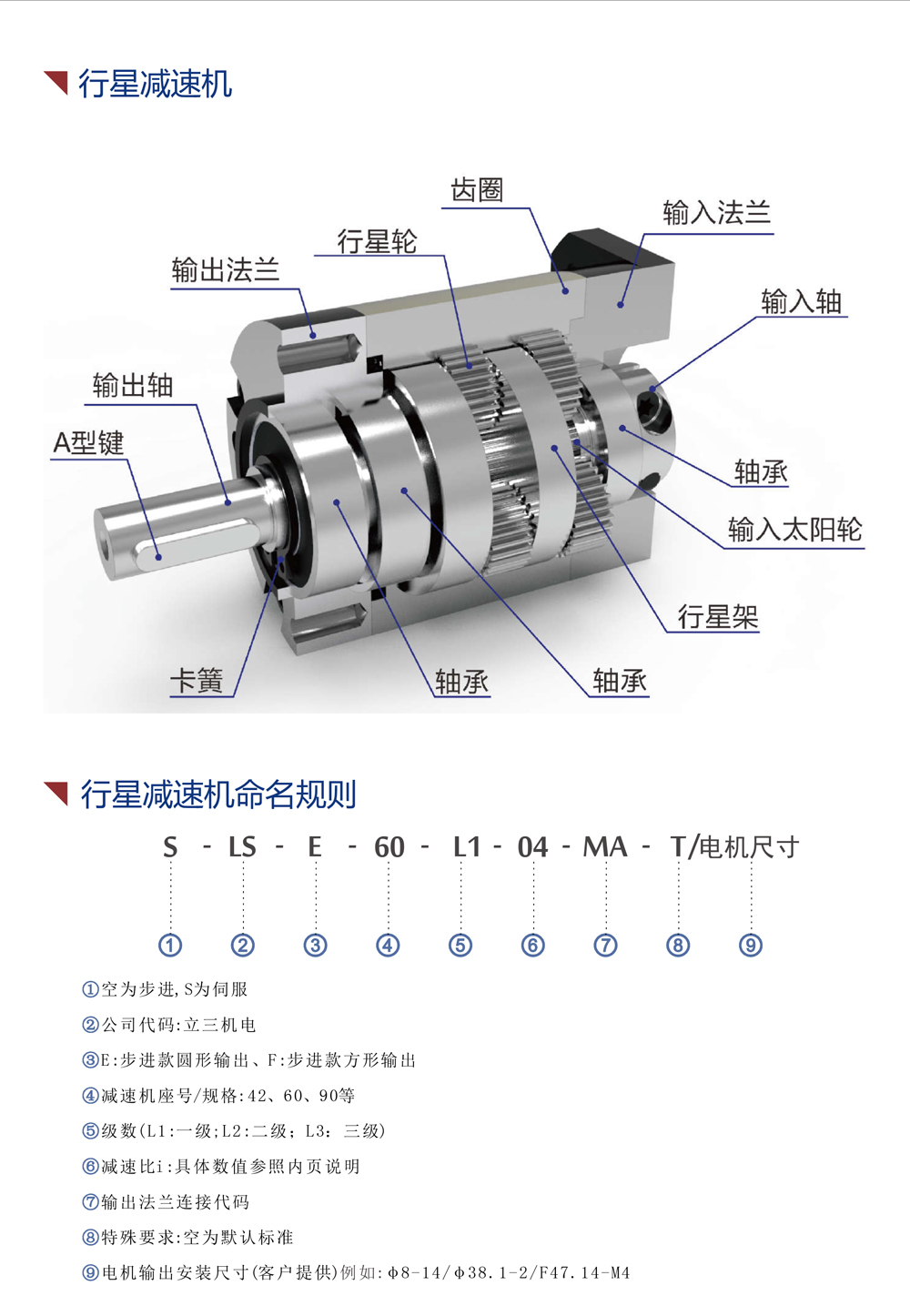 LSF减速机选型须知