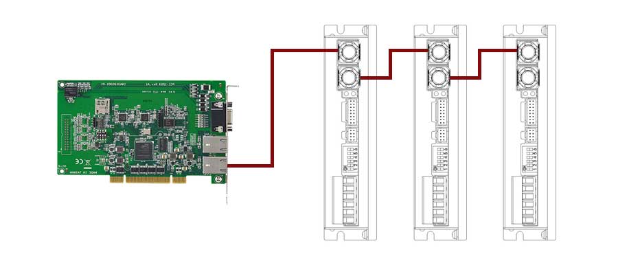 收藏篇|立三EtherCAT与研华PCI-1203 连接指南