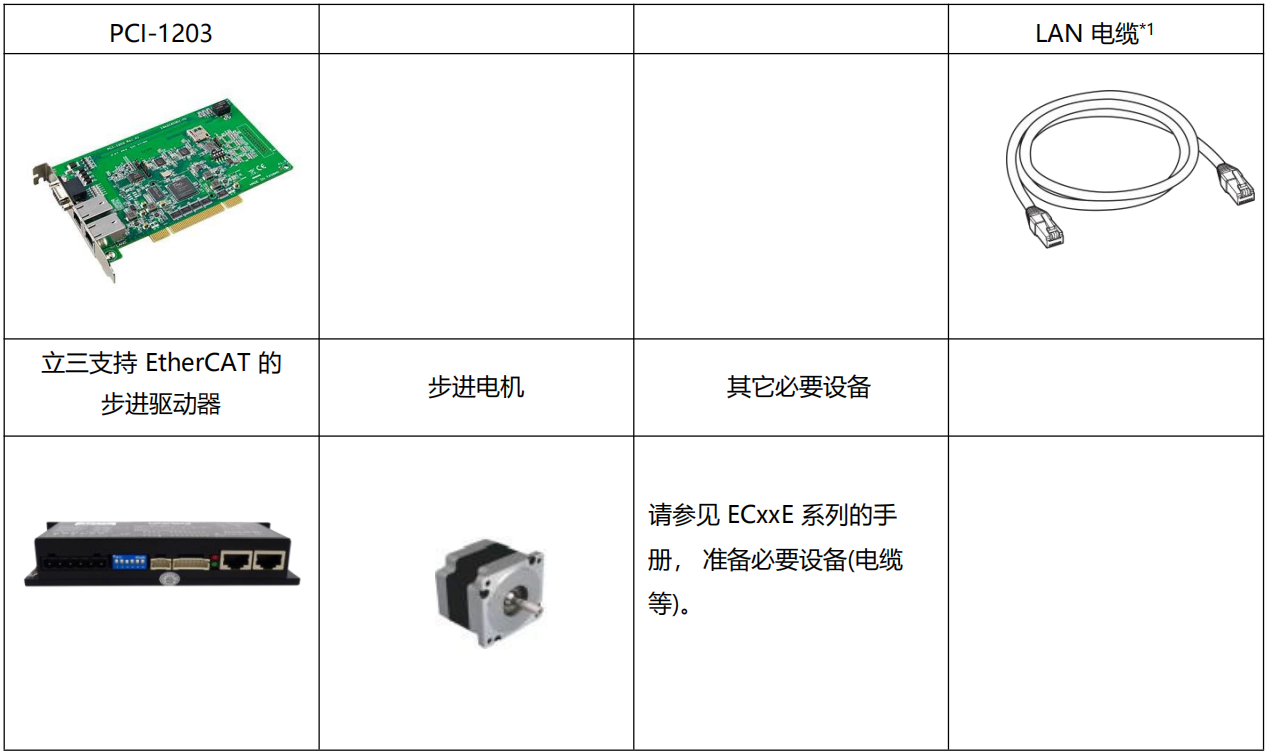 收藏篇|立三EtherCAT与研华PCI-1203 连接指南