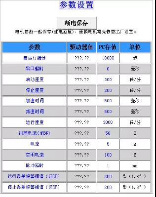 通讯系列步进驱动器上位机使用手册-中篇