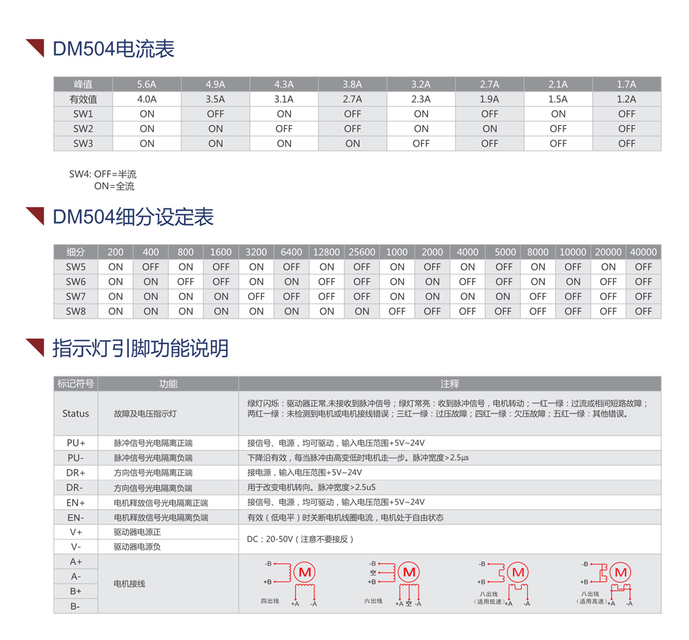 DM504参数