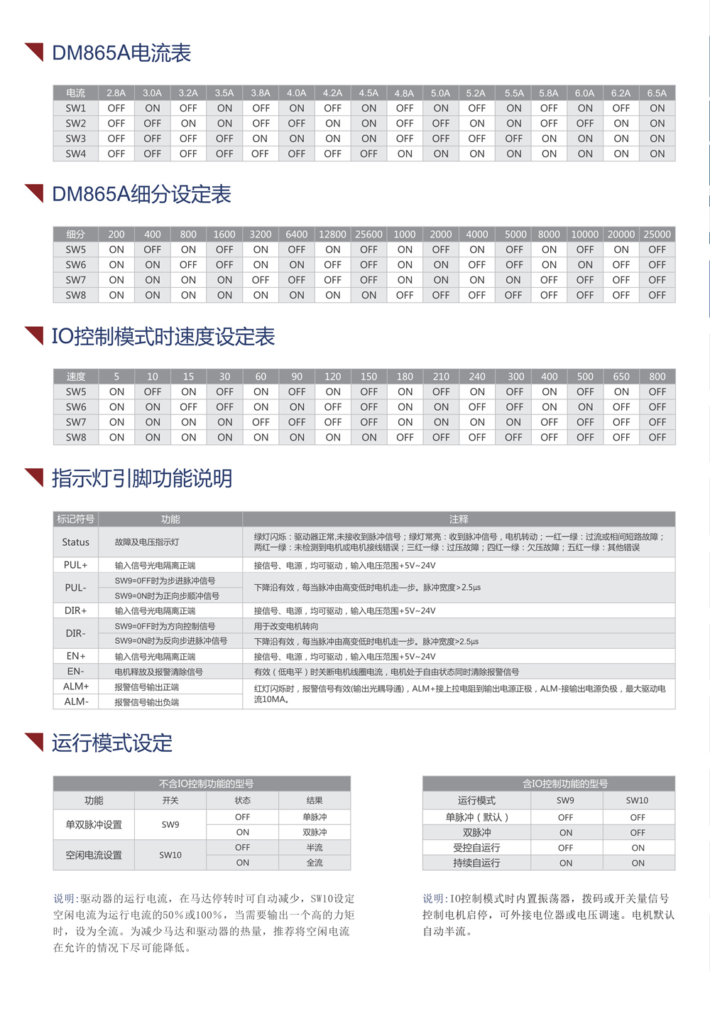 DM865A参数