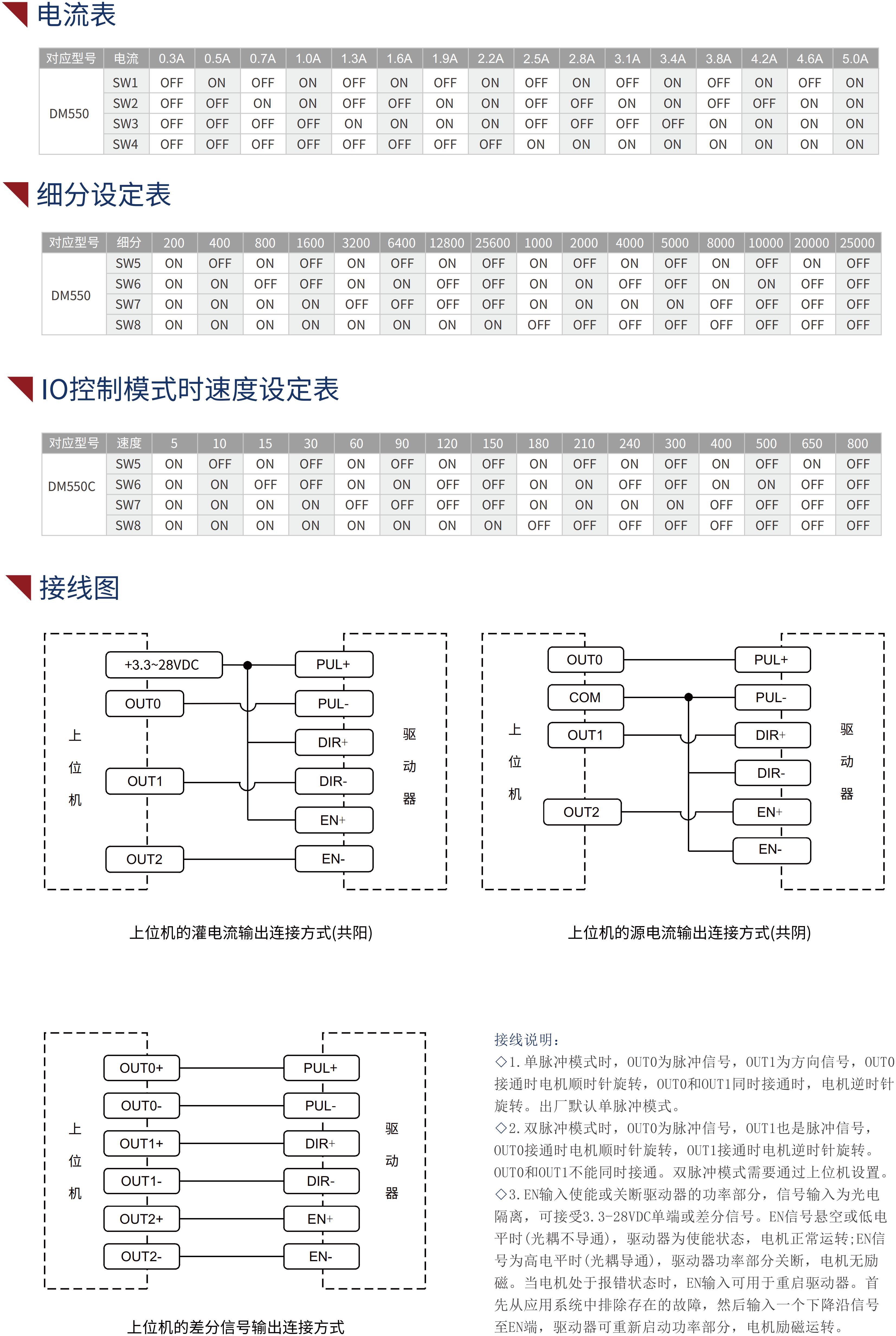 DM550直流步进驱动器