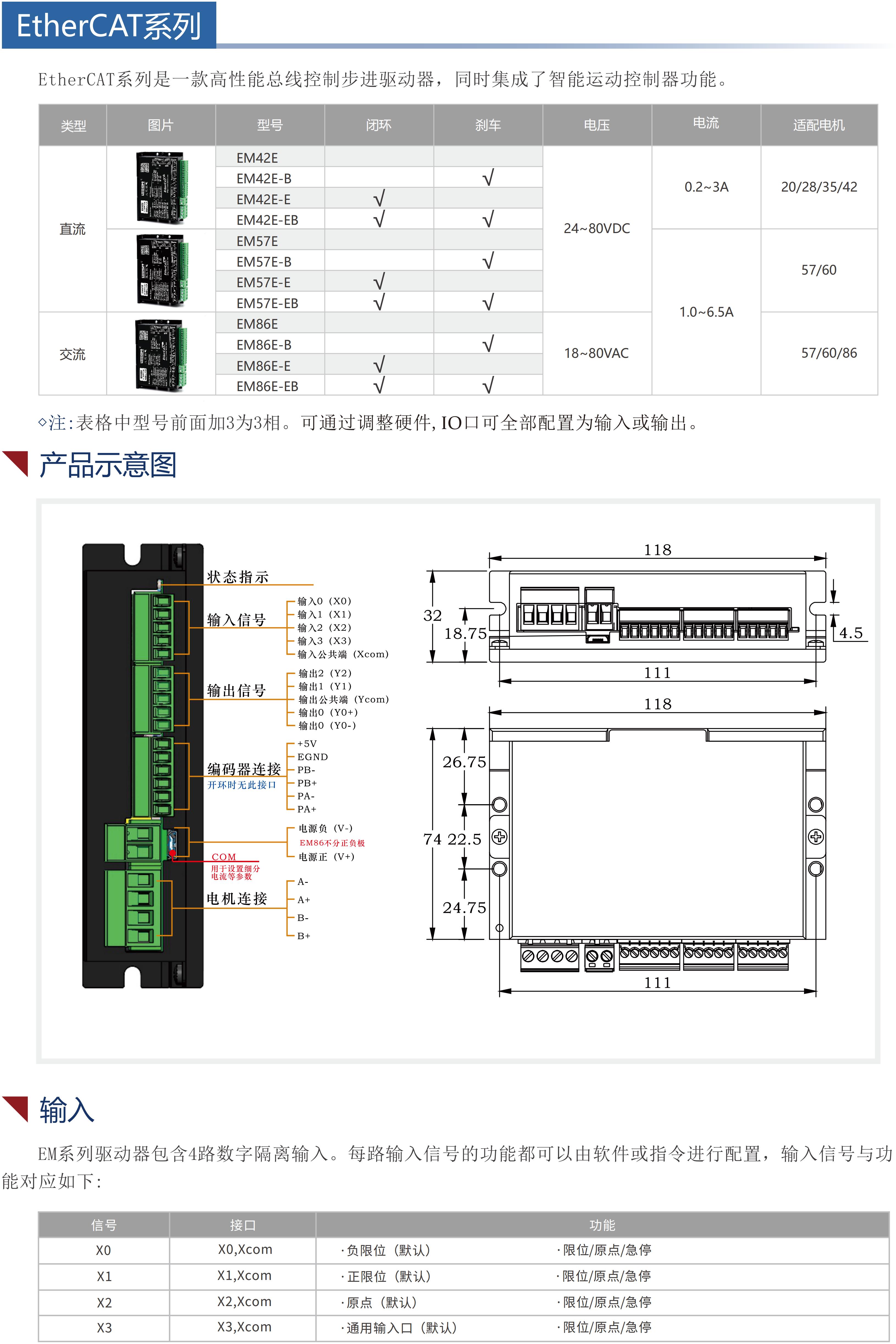 EMxxE步进驱动器（带EtherCAT通讯）