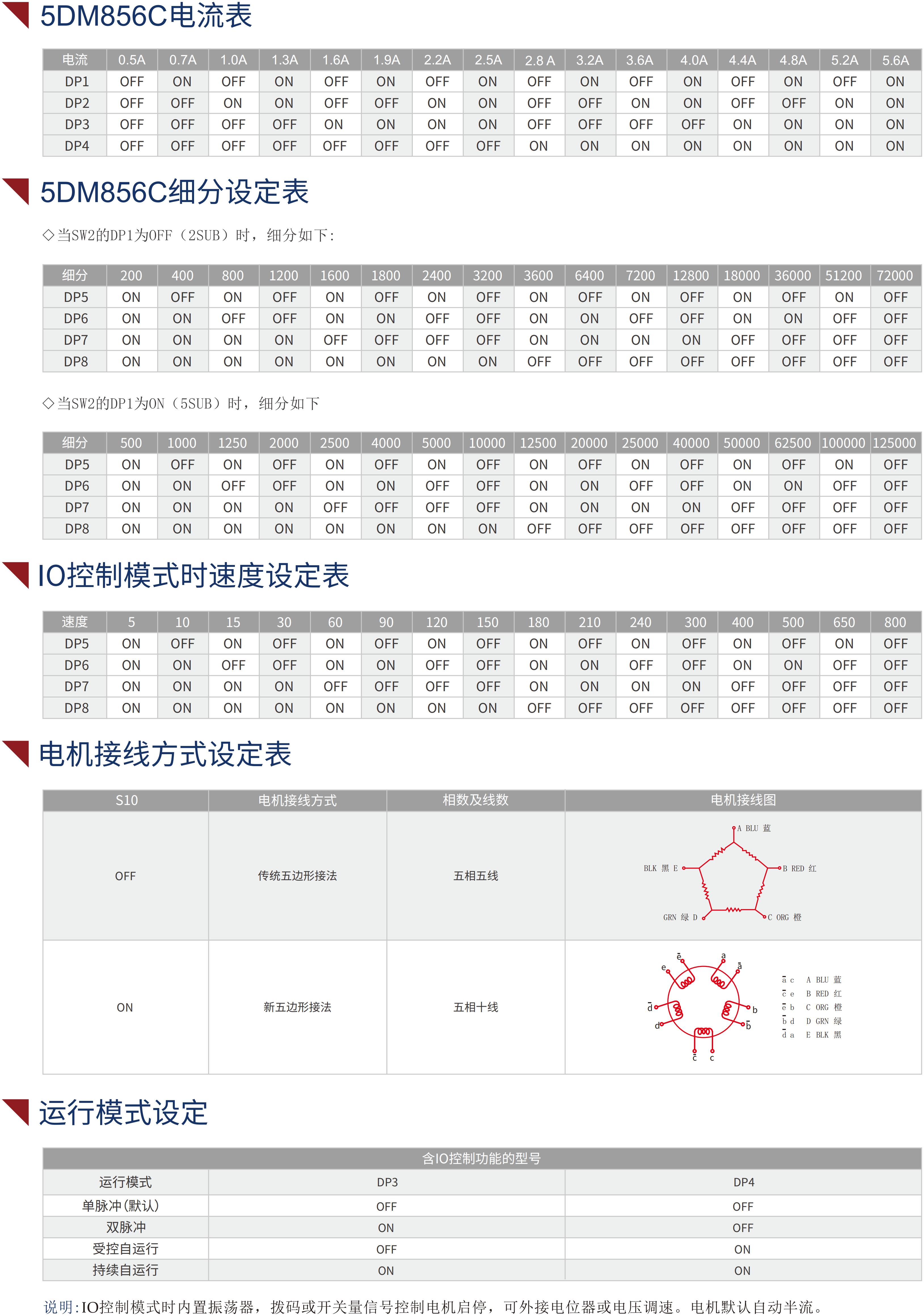 5DM856C五相步进驱动器